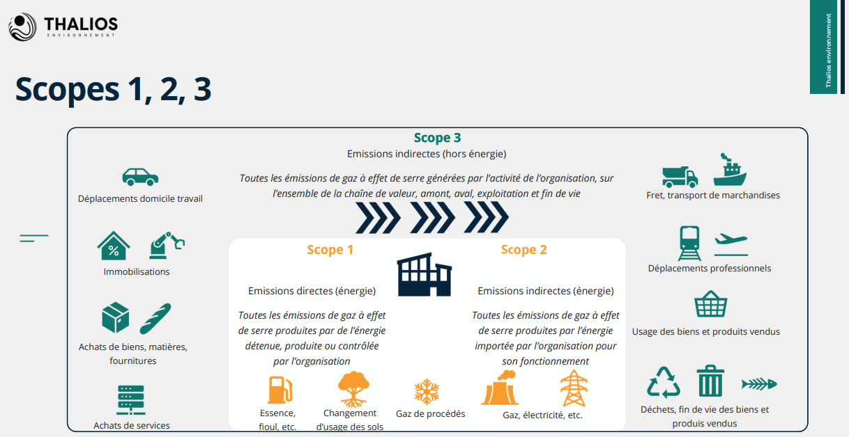 scope-1-2-3-calcul-bilan-carbone